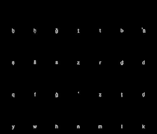 Arabic Alphabet