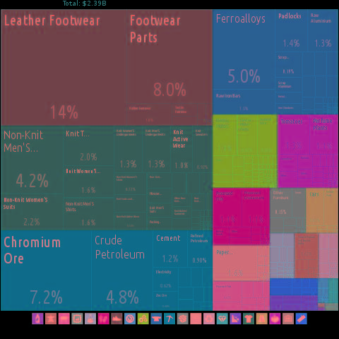 Albania Export