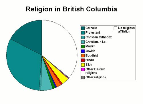 Overview religions in British Columbia