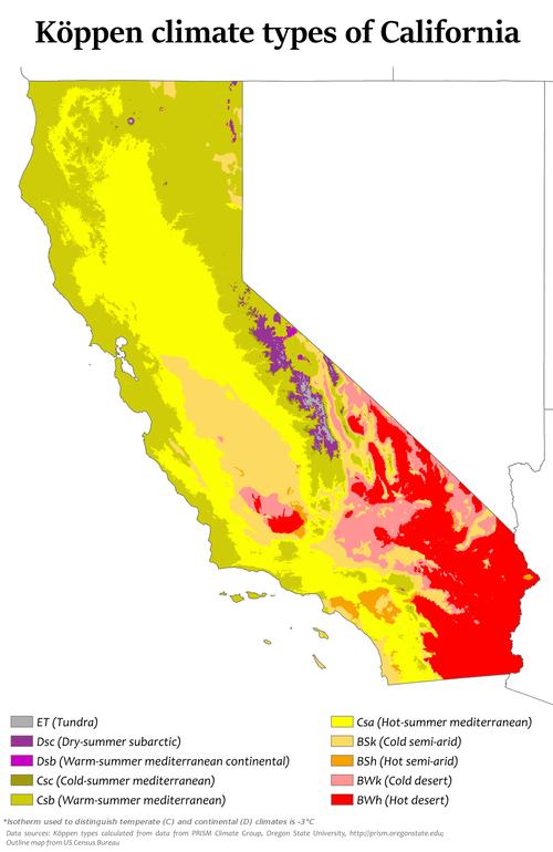 Climate types California