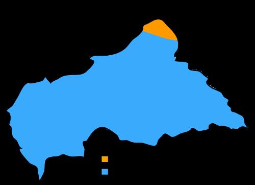 Tropical savanna climate prevails in Central African Republic 