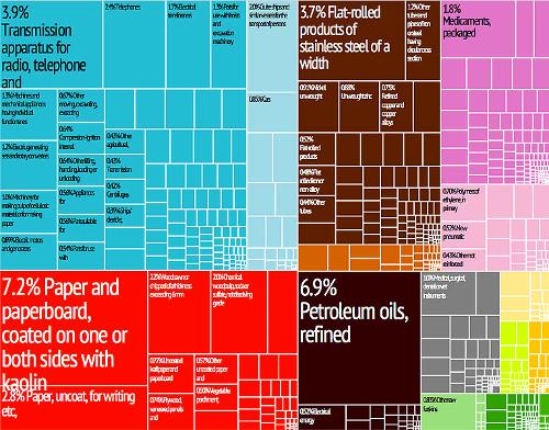 Export Finland