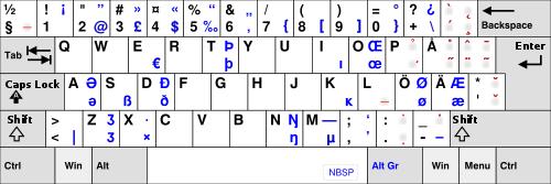 Finnish keyboard