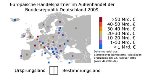 Trade figures between Germany and Europe (2009)
