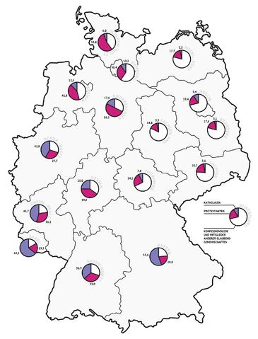  Distribution of the two major Christian denominations (Catholicism and Protestantism) on the German states ("Bundesländer") in percent