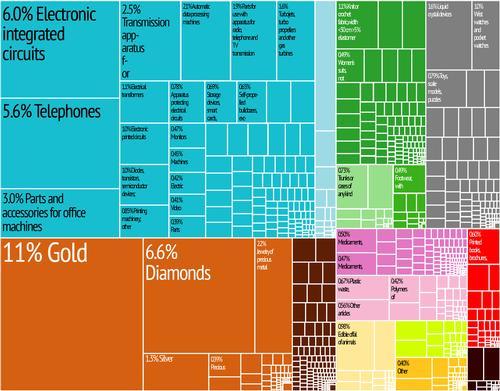 Hongkong Export