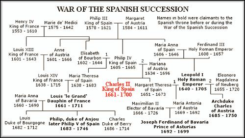 Spanish War of Succession, Ibiza
