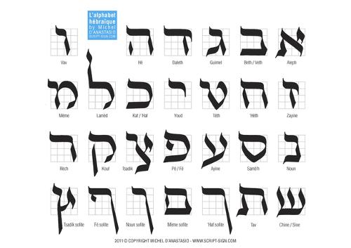 Hebrew alphabet