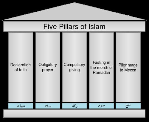 Five Pillars of Islam 