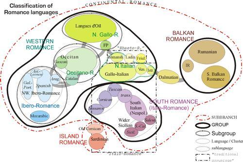 Overview of Romanesque languages