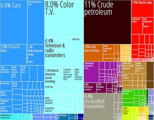 Mexico exportproducts